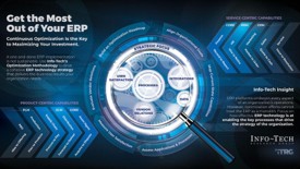 Get the most out of your ERP