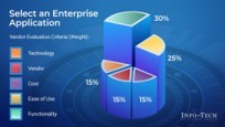 Select an enterprise application
