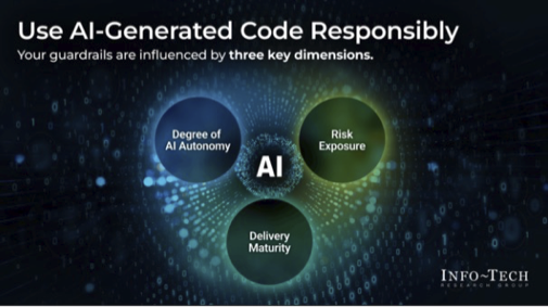 Use AI-Generated Code Responsibily.