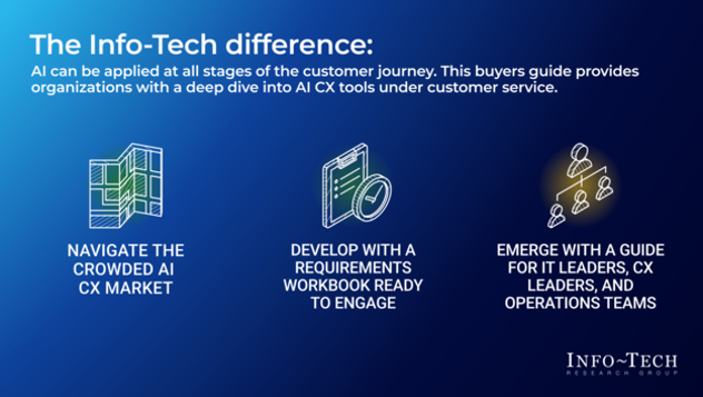 AI customer experience tools