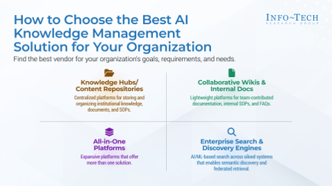The image contains a screenshot of How to Choose the Best AI Knowledge Management Solution for your Organization.