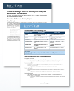 Strategic Resource Planning Guide Template