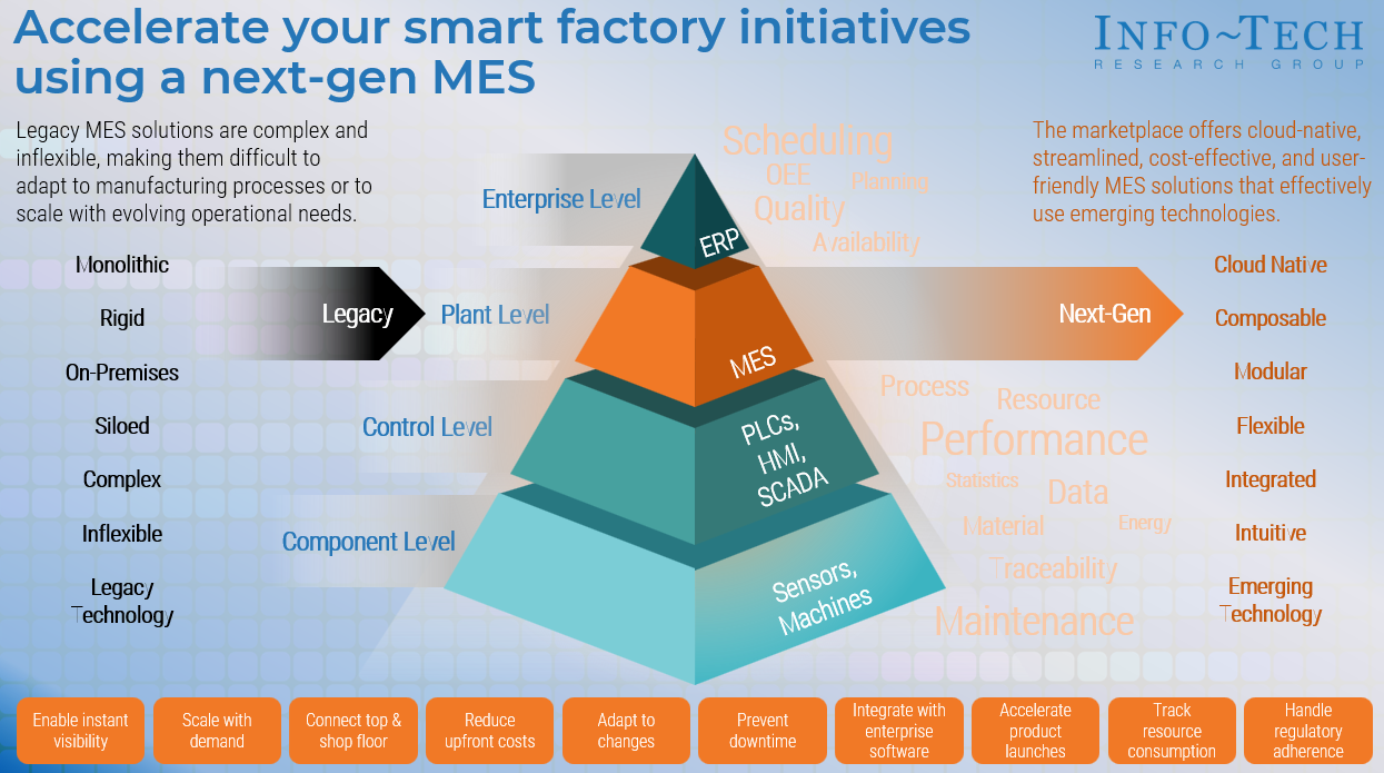 A thought model showing the differences between legacy and next-gen MES solutions.