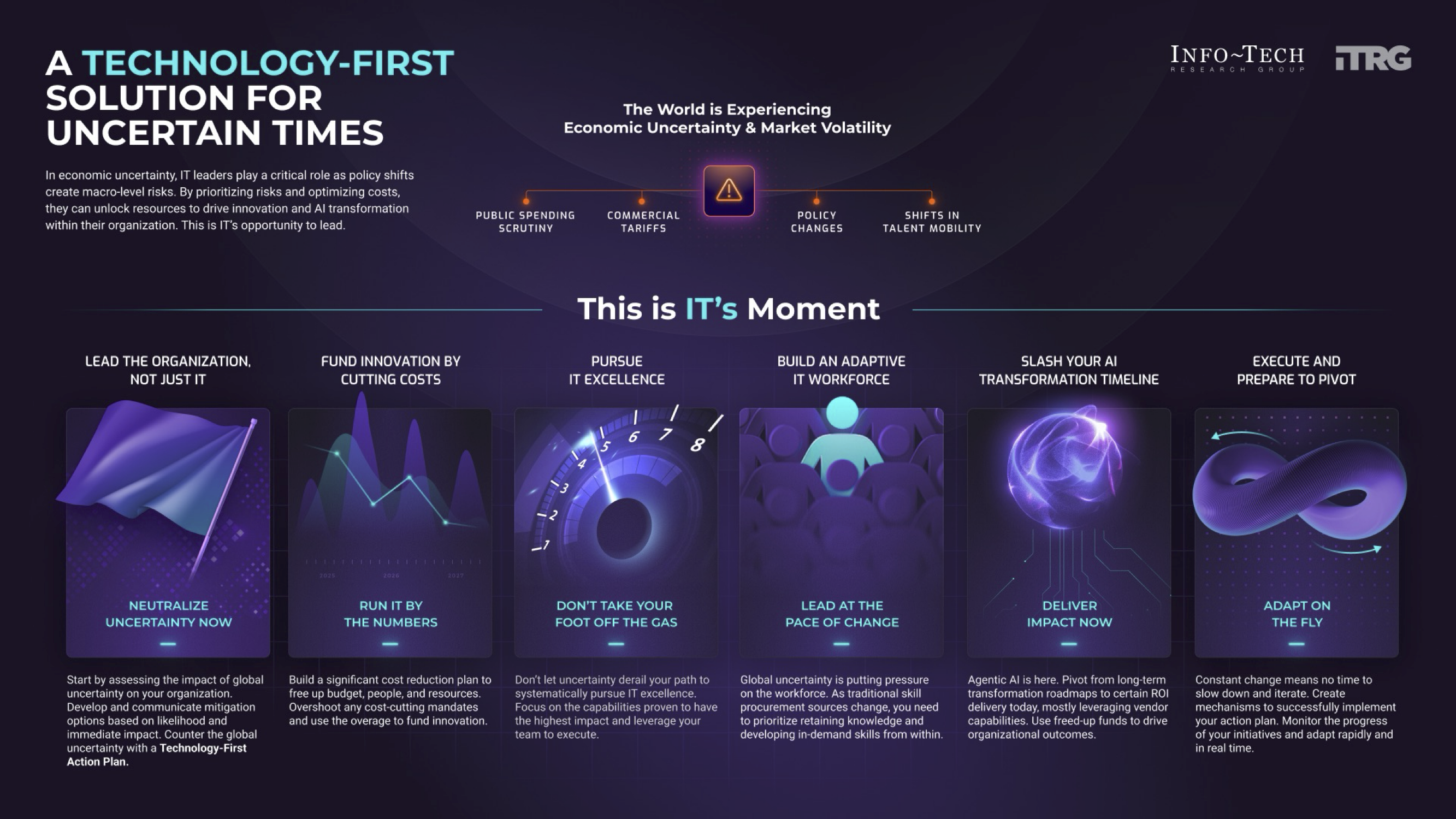 A Technology First Solution For Uncertain Times. This is IT's Moment.