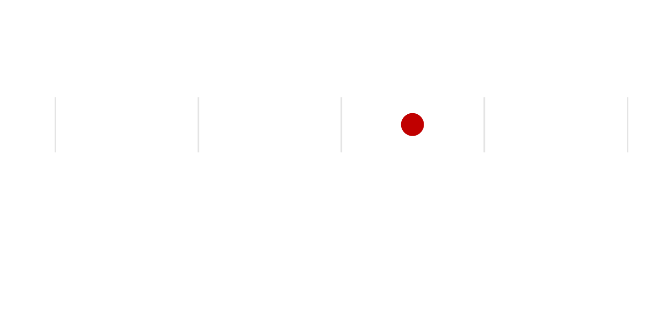 Scale for Anthology Reach, with a score of 3.5. The scale is from 1 to 5, with 'Standardized' being 1 and 'Customized' being 5.