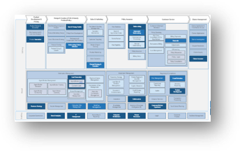 PAS readiness and capability map