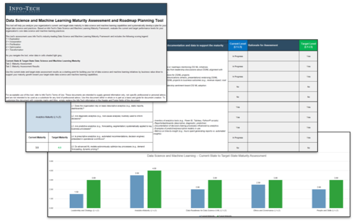 Data science and machine learning maturity assessment tool