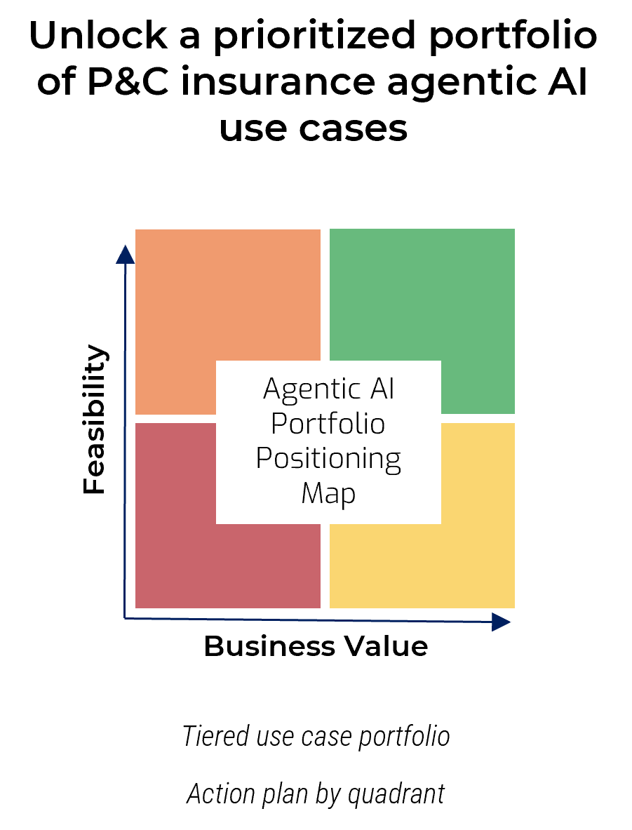 Agentic AI Portfolio Positioning Map.