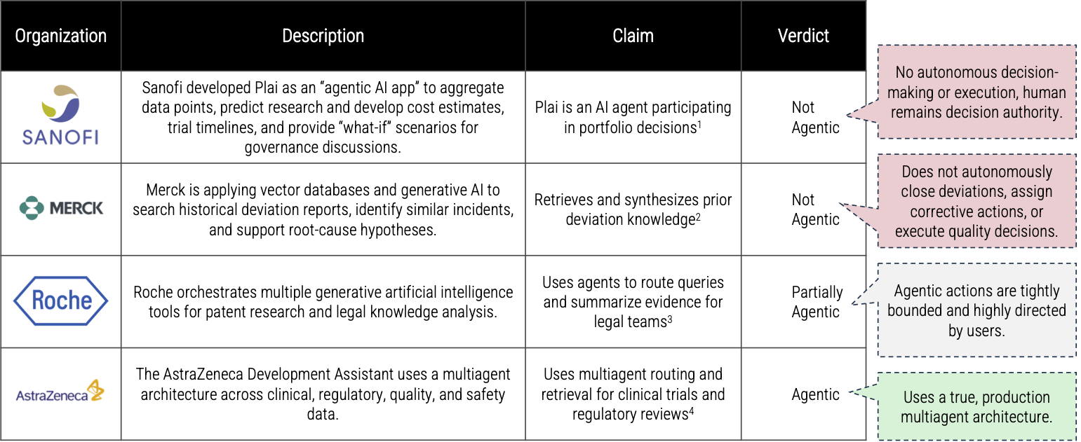 Agentic AI claims