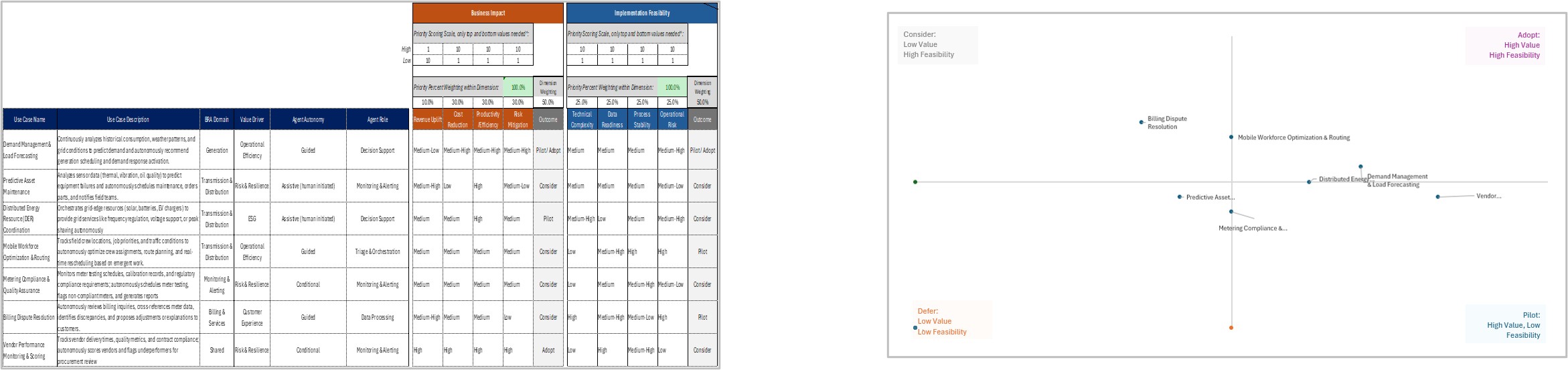 Agentic AI Use Case Tool for Utilities.