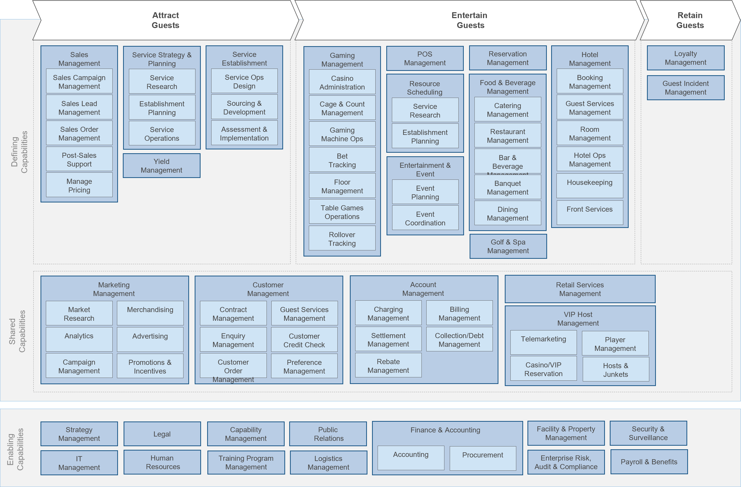 Example capability map