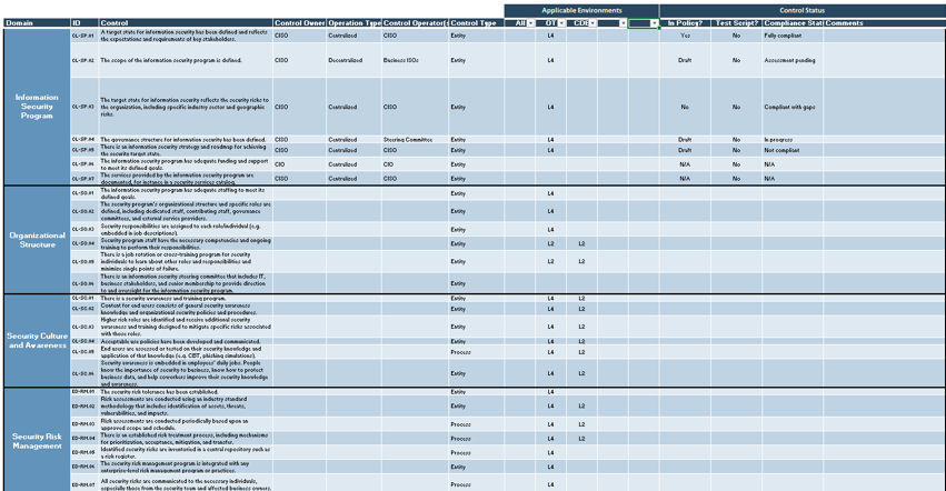 NERC CIP Compliance Management Tool