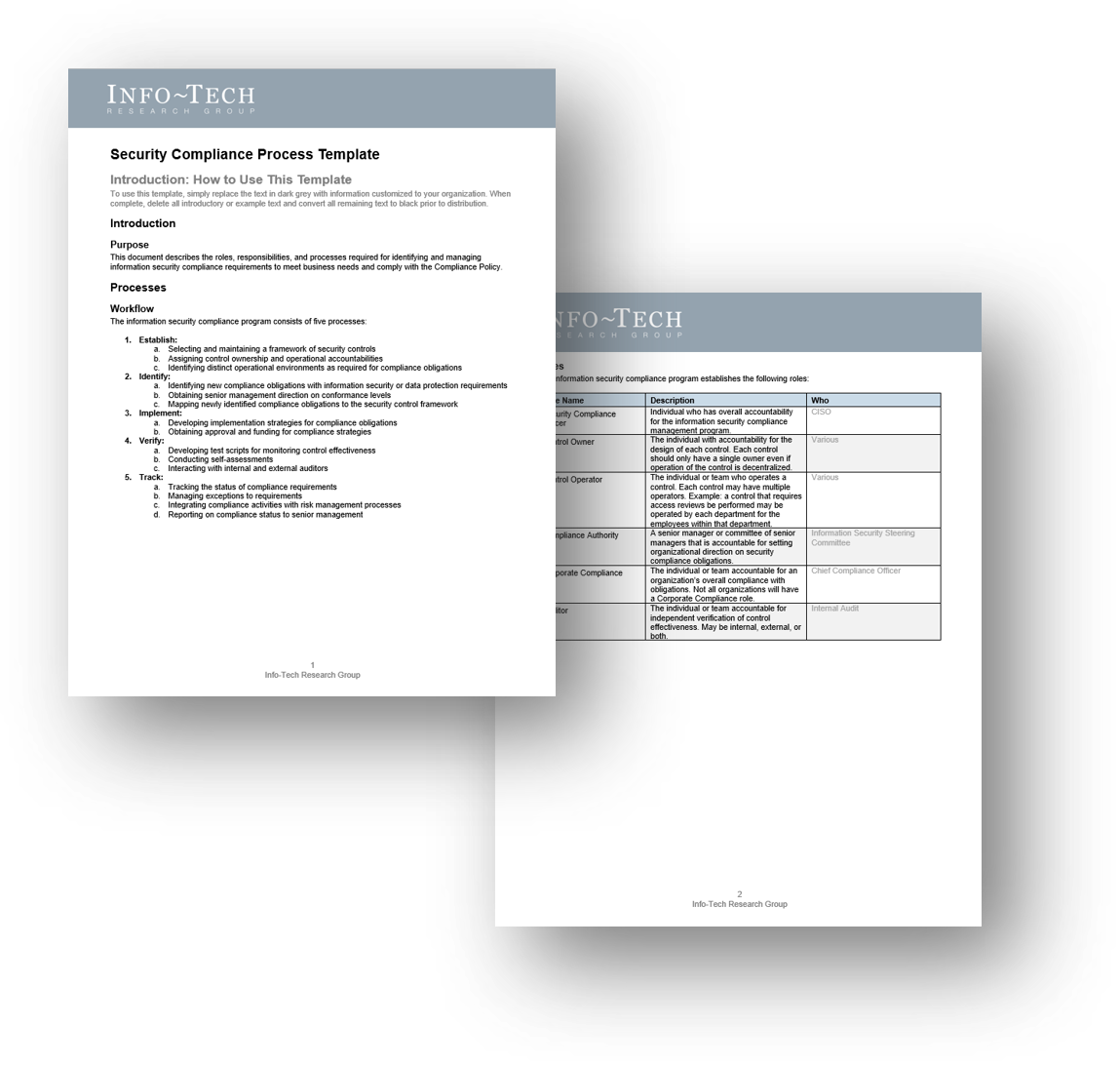 Security Compliance Process Template