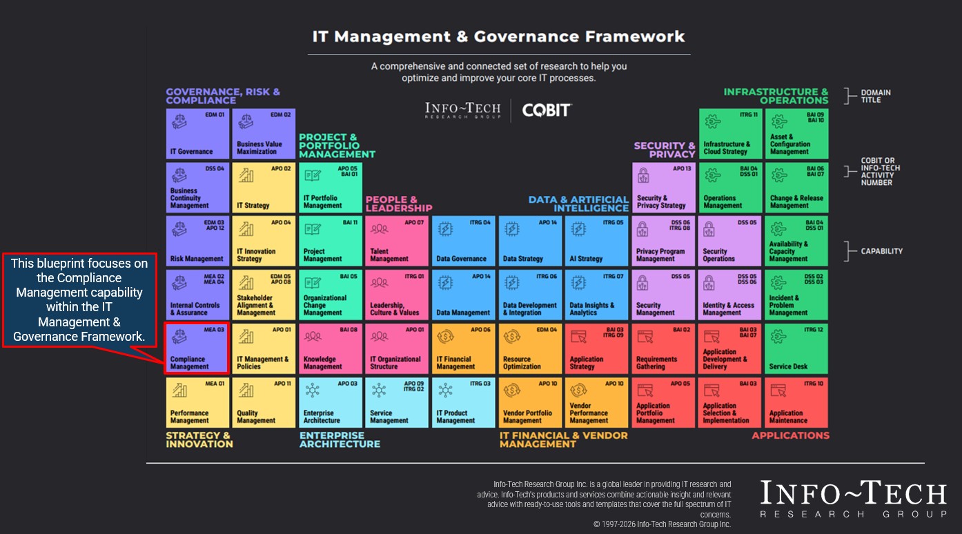 IT Management & Governance Framework.