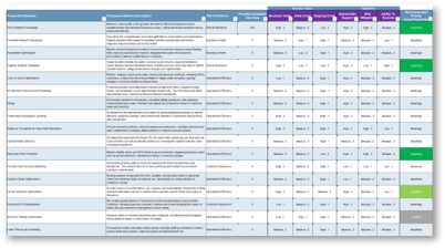 Sample of the 'Retail Supply Chain Use Case Prioritization Tool'.