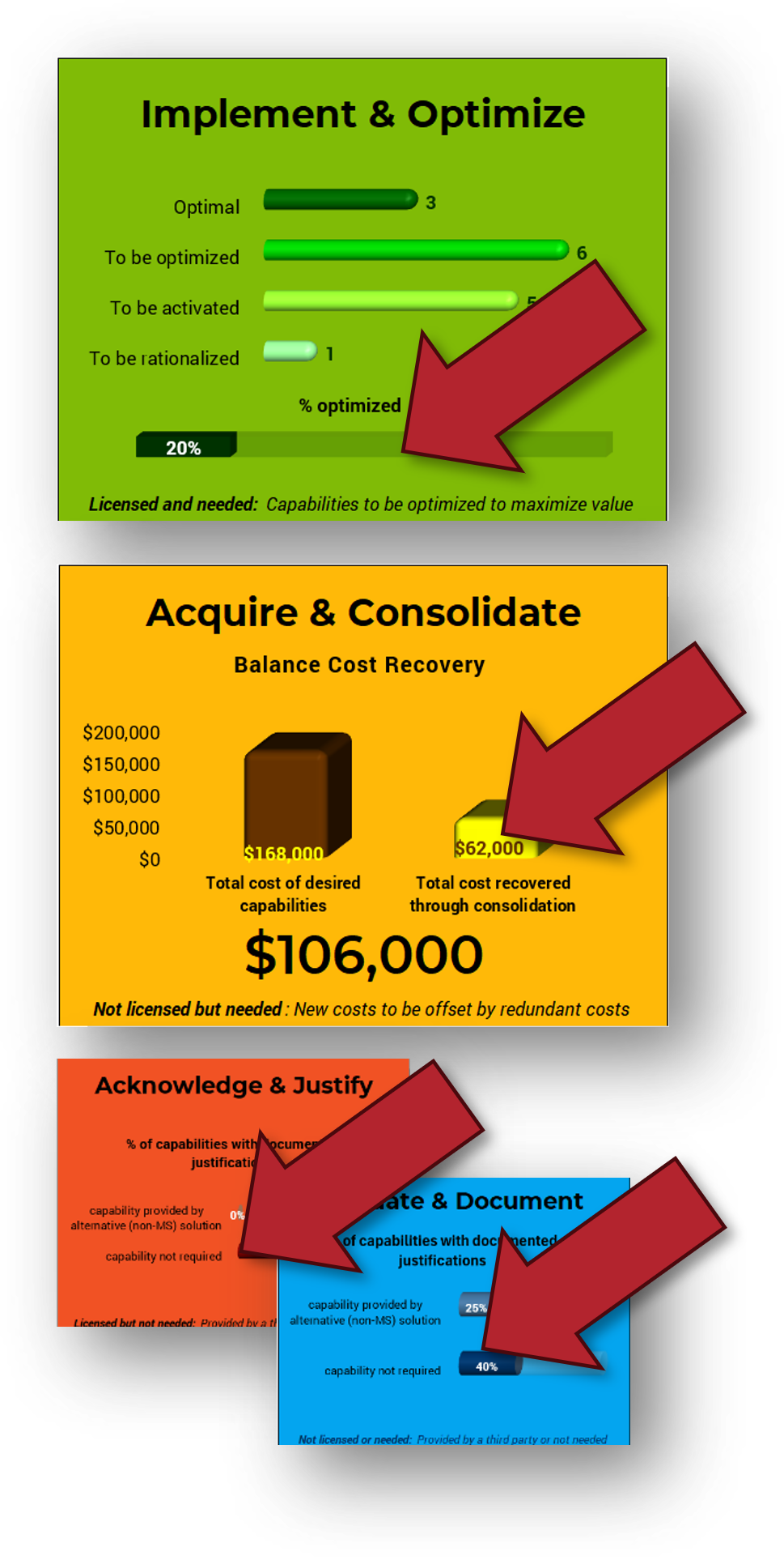 The image contains a screenshot of examples of the three metrics.