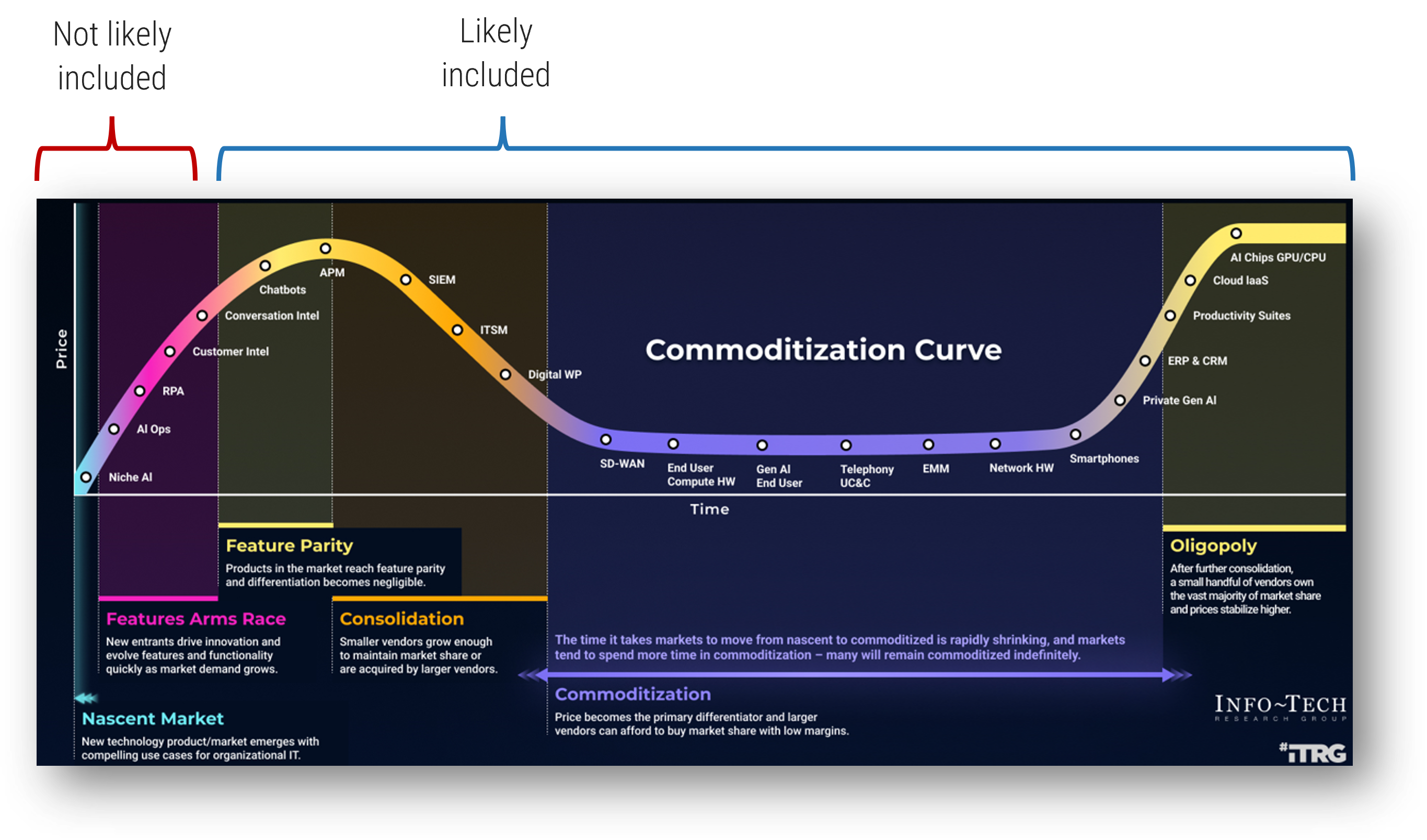 The image contains a screenshot of a diagram that demonstrates what is most likely not included and likely included with Microsoft's suite.