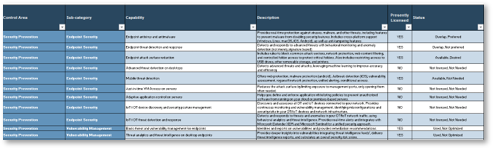 The image contains a screenshot of the Security Capability Assessment Workbook.