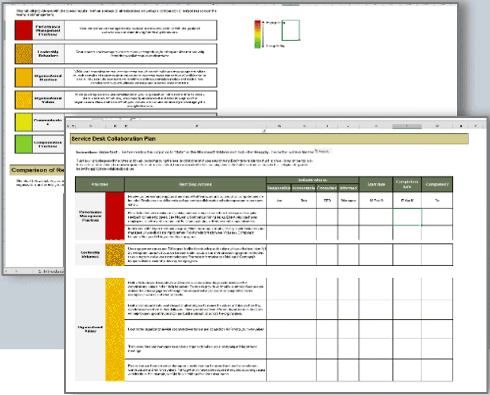 Sample of Info-Tech's 'Collaboration Assessment'