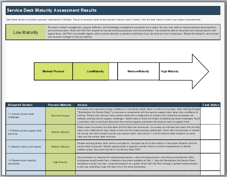 Sample of Info-Tech's 'Service Desk Maturity Assessment'