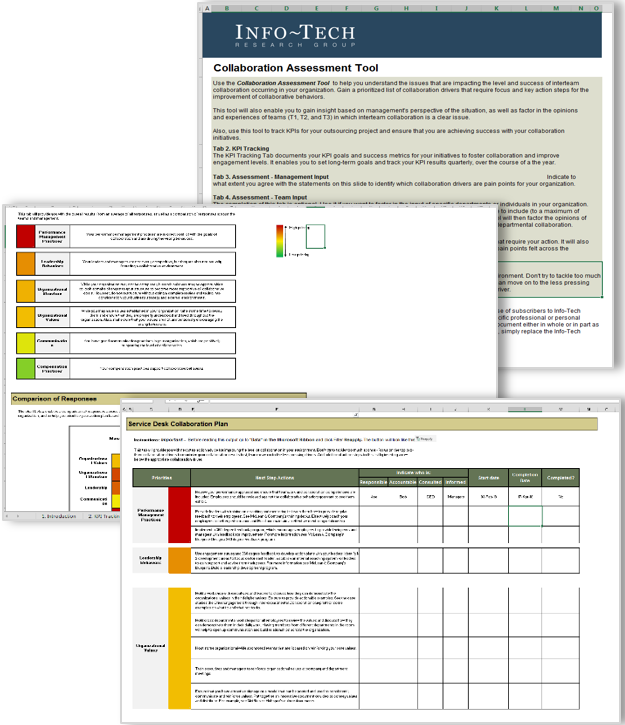 Sample of Info-Tech's 'Collaboration Assessment Tool'