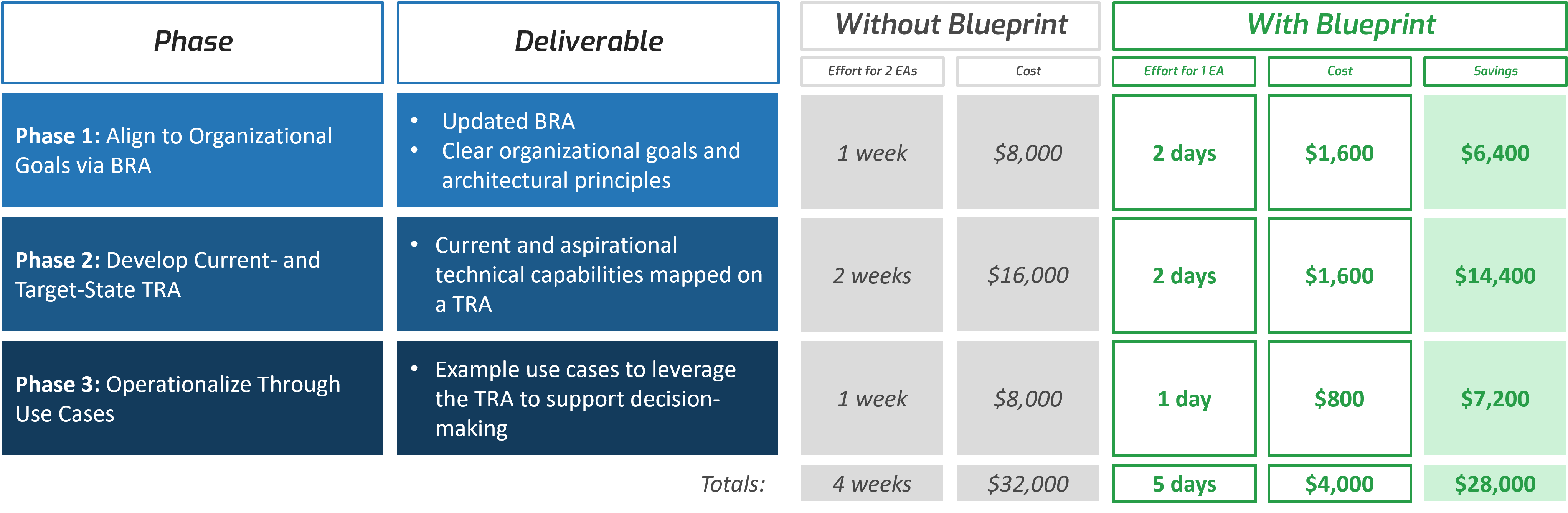 Measure the value of this blueprint.