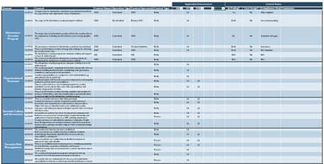 Sample of the IT Gaming Compliance Management Tool.