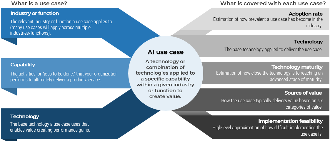 AI use case library 