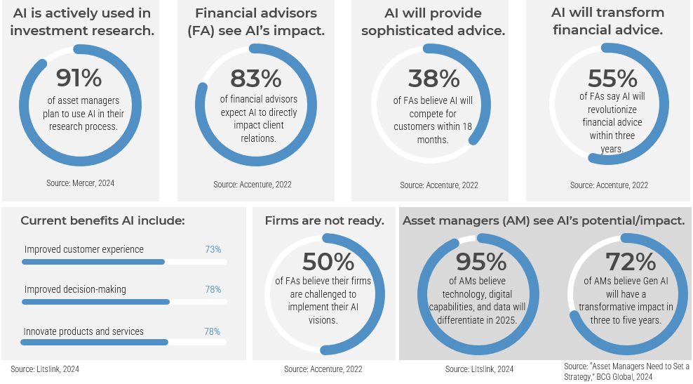 An image showing how wealth and asset management industries are benefiting from AI