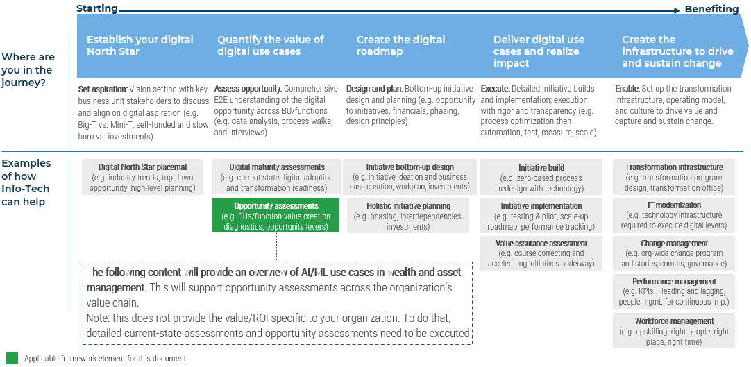 Info-Tech's approach