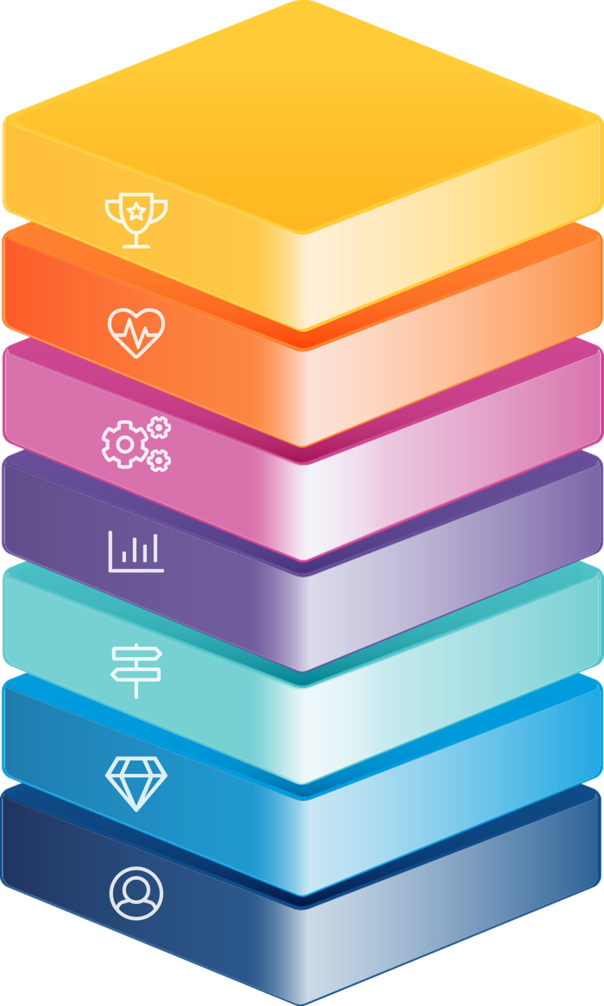 Info-Tech Research Group’s PLG TTV roadmap.