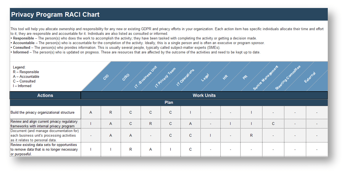 Photo of Data Privacy Program RACI Chart .