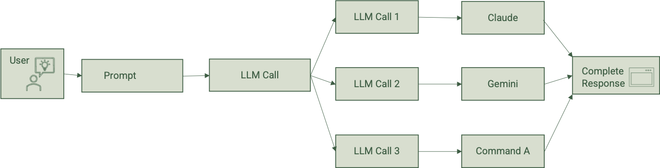 Simplified diagram based on Anthropic’s Model Context Protocol pattern framework.