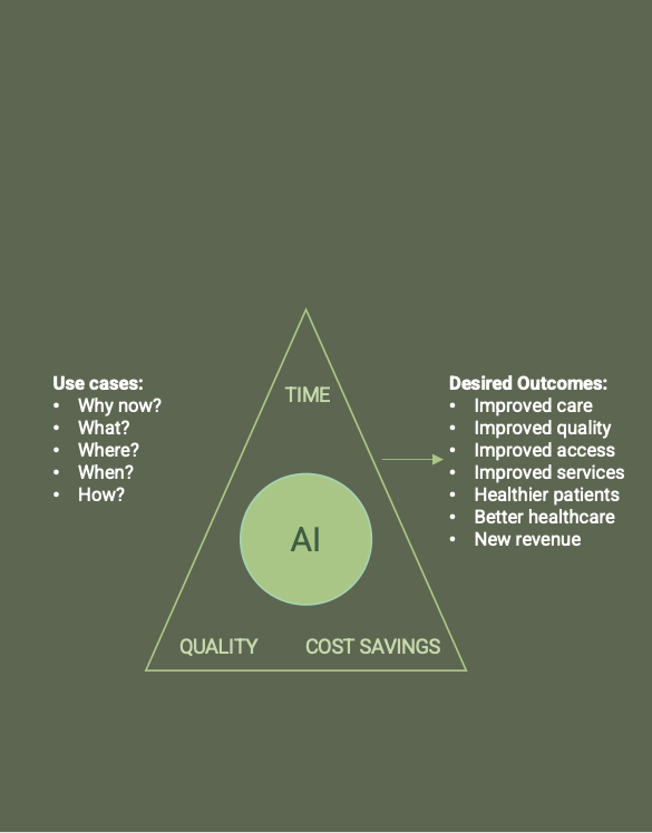 Time, Quality, and Cost Savings. Use cases and desired outcomes.