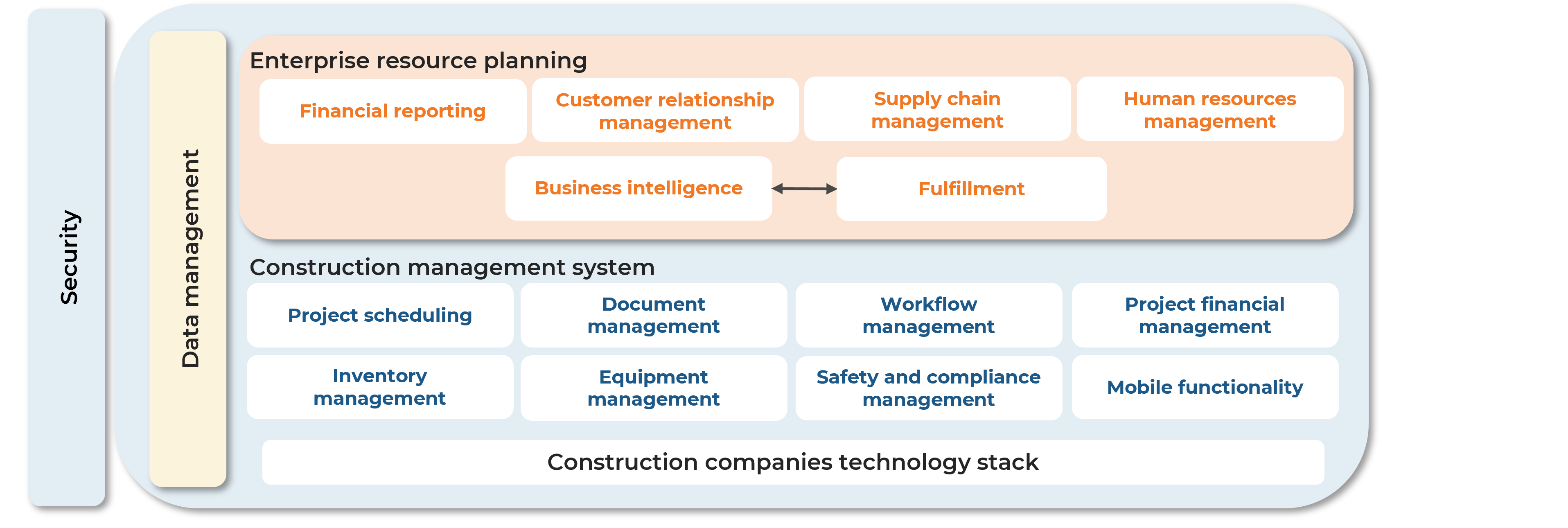 The image contains a screenshot on how CMS impacts your organization.