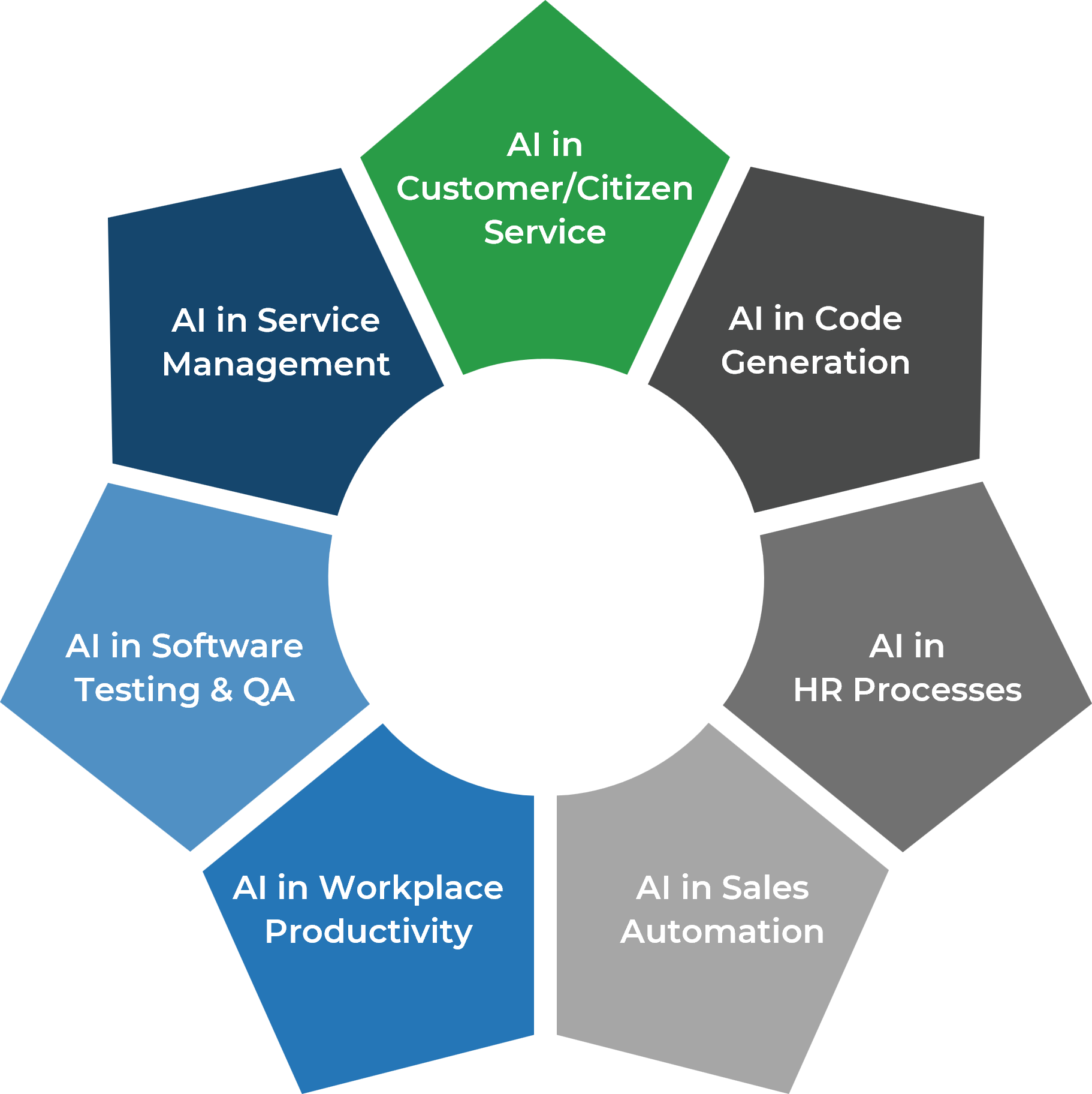 Identify cost-saving opportunities across business domains.