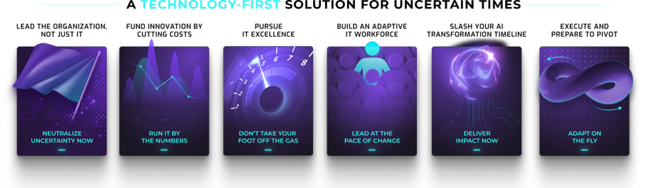 Sample of the main list from the 'IT’s Moment: A Technology-First Solution for Uncertain Times' blueprint. The six items are 'Lead the Organization, Not Just IT', 'Fund Innovation by Cutting Costs', 'Pursue IT Excellence', 'Build an Adaptive IT Workforce', 'Slash your AI Transformation Timeline', and 'Execute an Prepare to Pivot'.