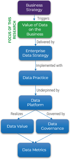 Focus of this research