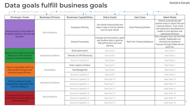 Transportation gapability alignment presentation template