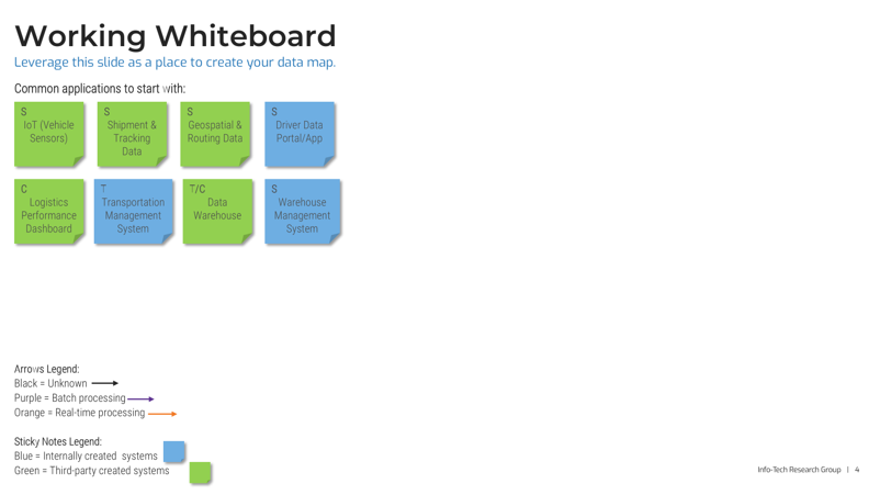 Transportation data mapping template