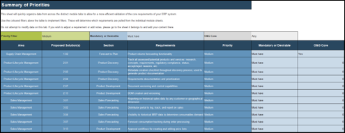 Oil and gas ERP requirements gathering tools