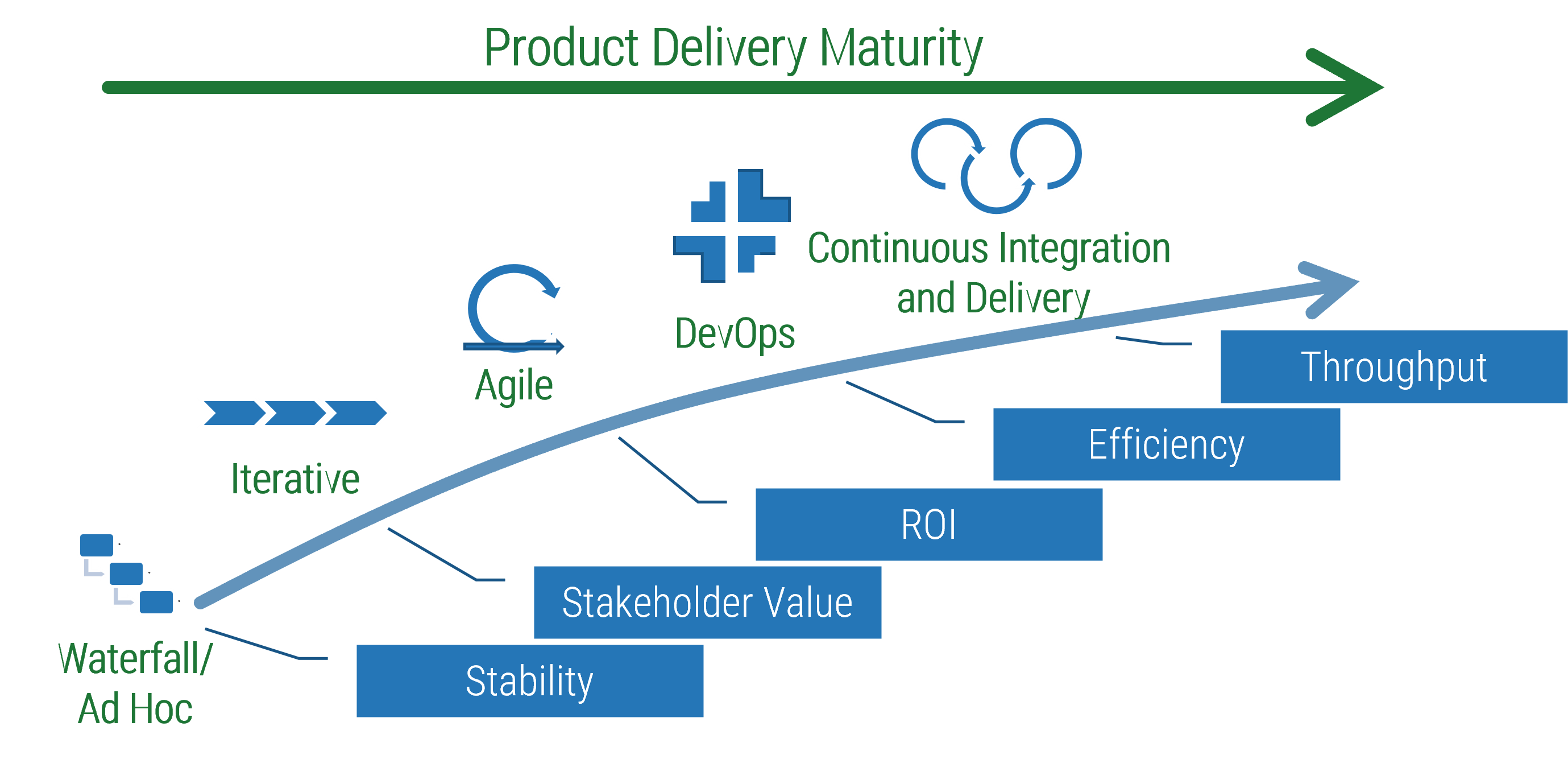 The image contains a screenshot of a diagram on Agile DevOps principles.