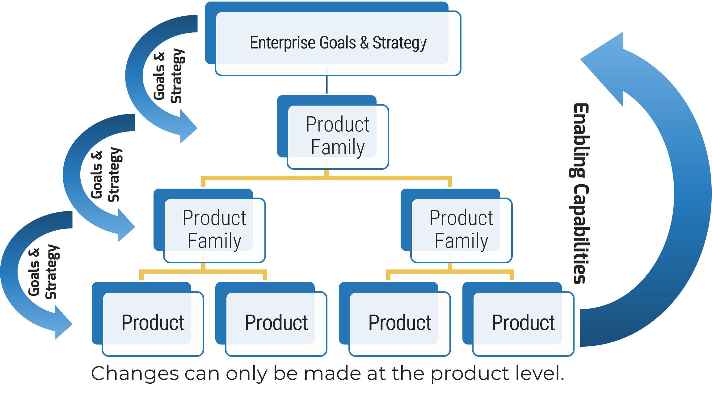 The image contains a screenshot of a diagram that demonstrates Info-Tech's approach.