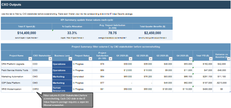Sample of the CxO Key Project Benefits Realization Report deliverable.