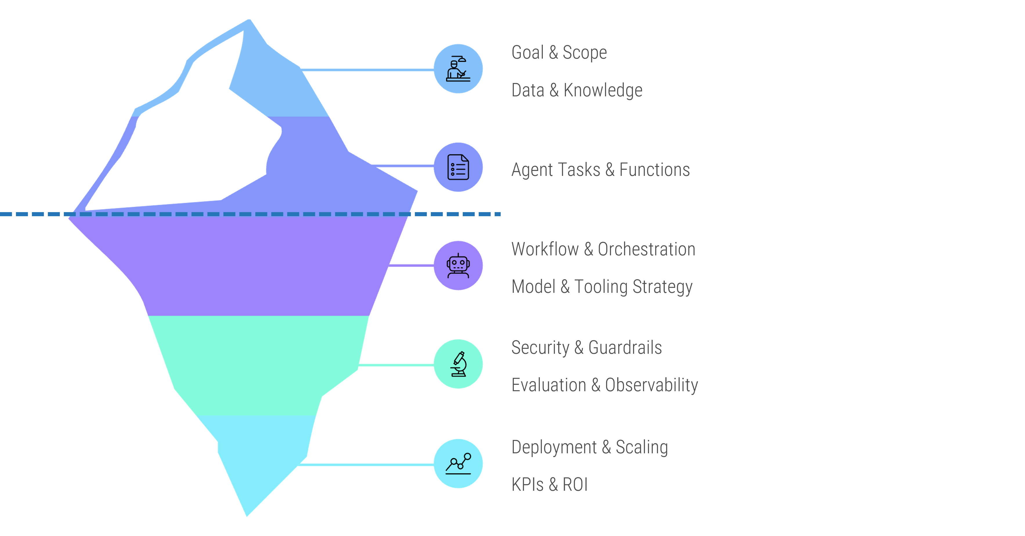 Agents fail when organizations focus on the surface and not the system.