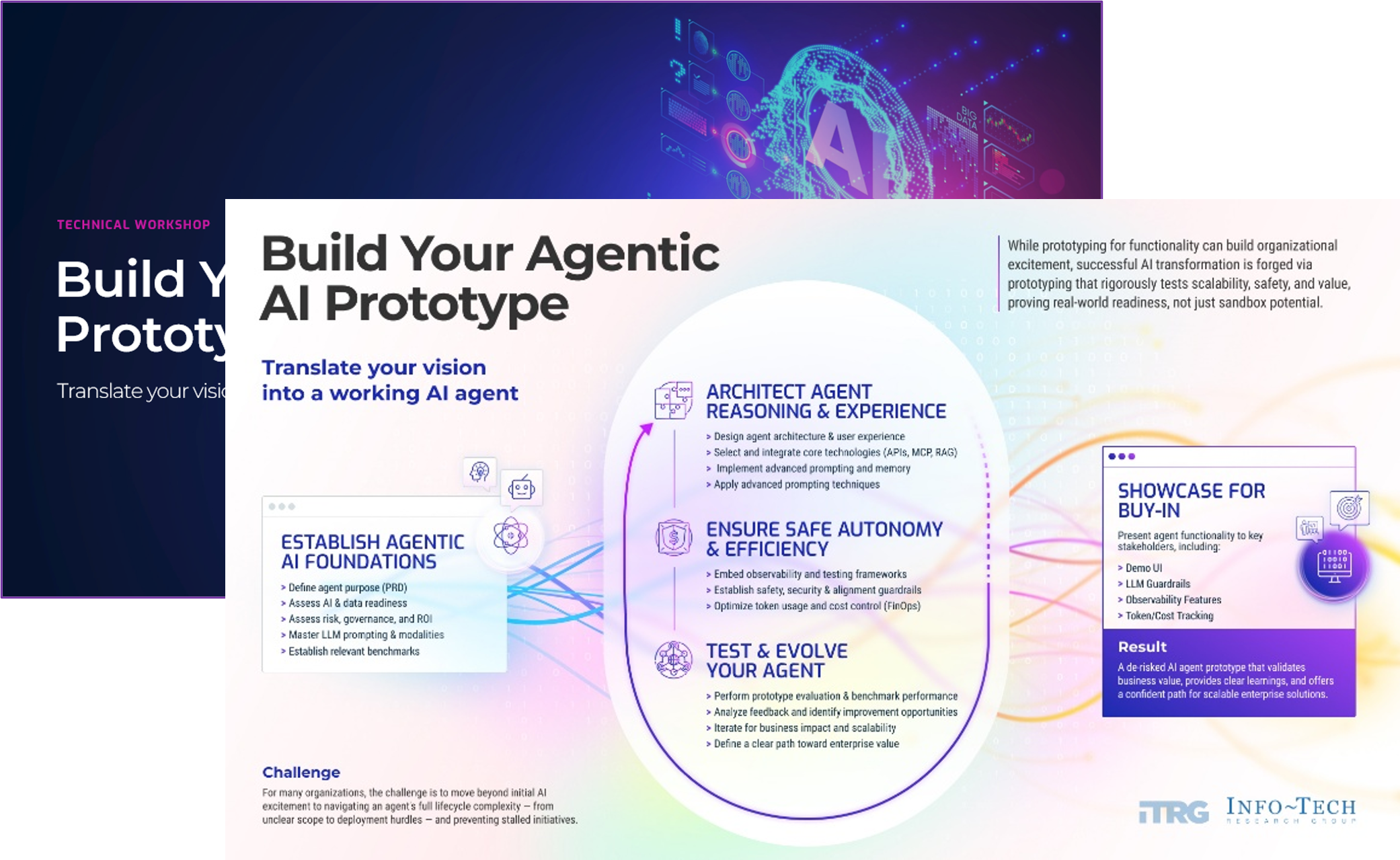 The image contains a screenshot of the Develop Workshops.