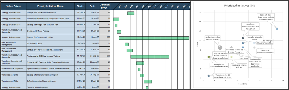 Sample of the 'GIS Initiative Prioritization and Roadmap Planning Tool' deliverable.