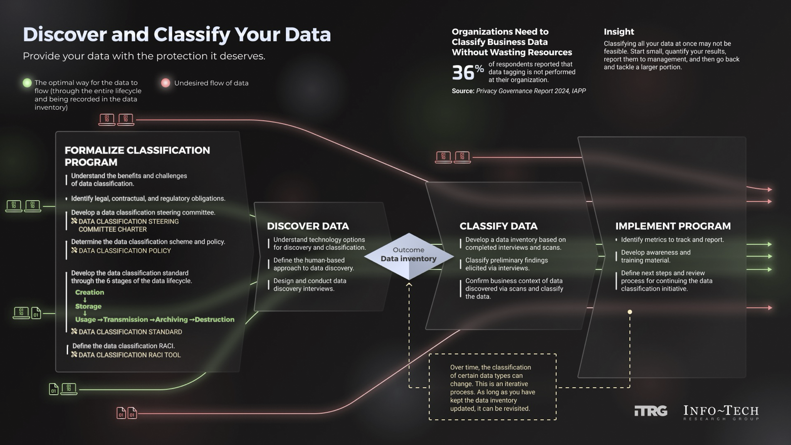Discover and Classify Your Data. Provide your data with the protection it deserves.
