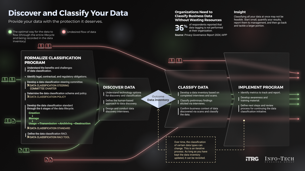 Discover and Classify Your Data
