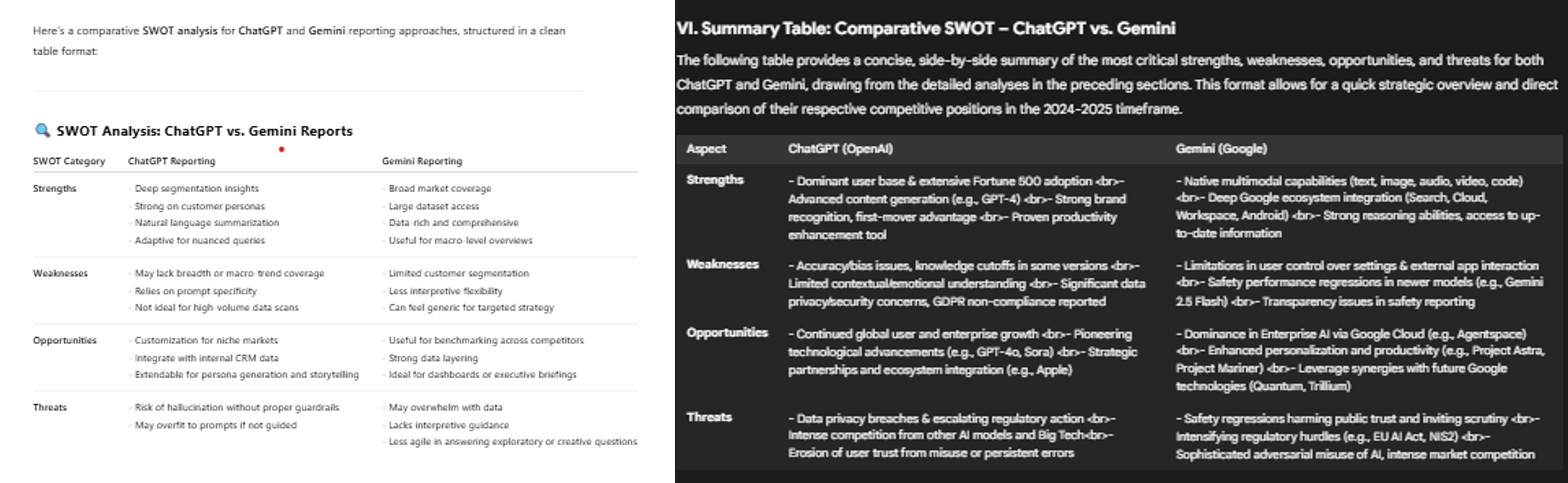 The image contains an example Run a ChatGPT vs. Gemini SWOT.